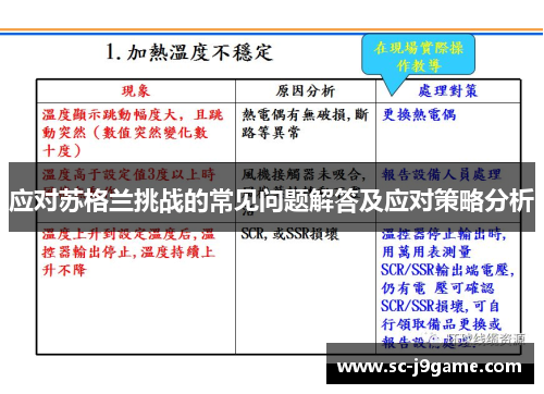 应对苏格兰挑战的常见问题解答及应对策略分析