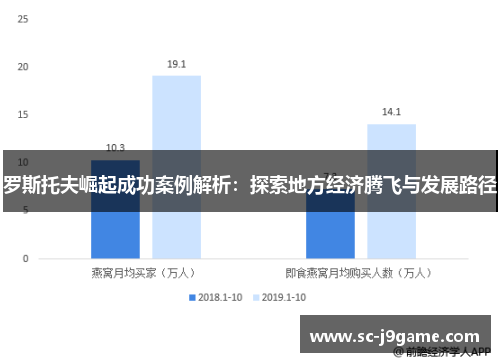 罗斯托夫崛起成功案例解析：探索地方经济腾飞与发展路径
