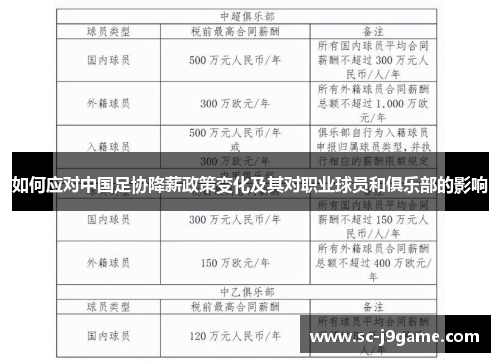如何应对中国足协降薪政策变化及其对职业球员和俱乐部的影响