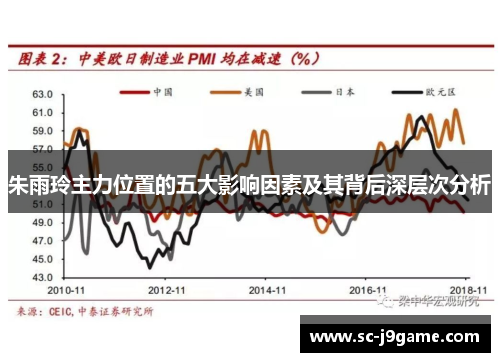 朱雨玲主力位置的五大影响因素及其背后深层次分析
