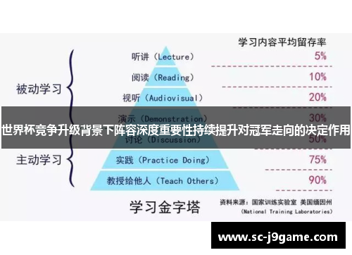 世界杯竞争升级背景下阵容深度重要性持续提升对冠军走向的决定作用
