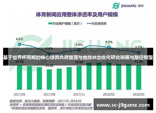 基于世界杯周期的核心球员负荷管理与竞技状态优化研究策略与路径模型