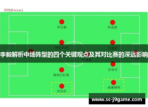 李毅解析中场阵型的四个关键观点及其对比赛的深远影响