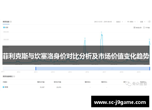 菲利克斯与坎塞洛身价对比分析及市场价值变化趋势