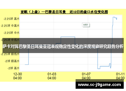 萨卡对阵巴黎圣日耳曼亚冠表现稳定性变化的深度观察研究趋势分析