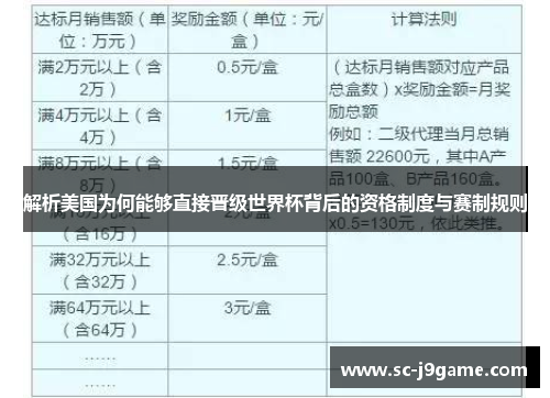 解析美国为何能够直接晋级世界杯背后的资格制度与赛制规则